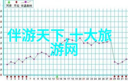 贵州探秘5天4夜的蓝色神州奇遇