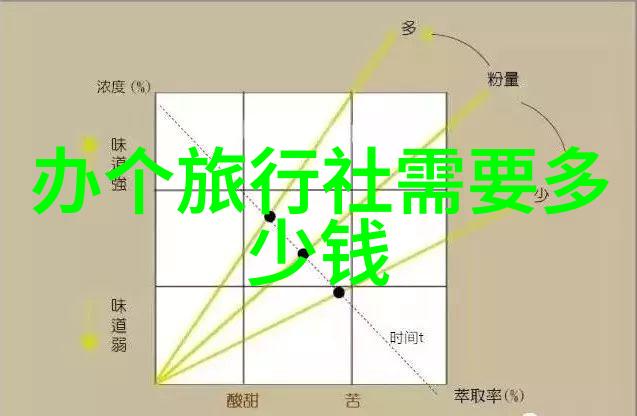 户外冒险寻找最佳自然景观拍照点