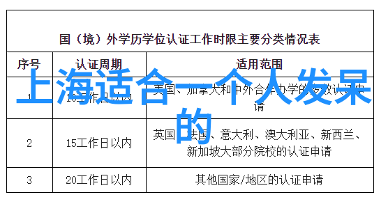 杭州旅游攻略数据驱动的探秘之旅