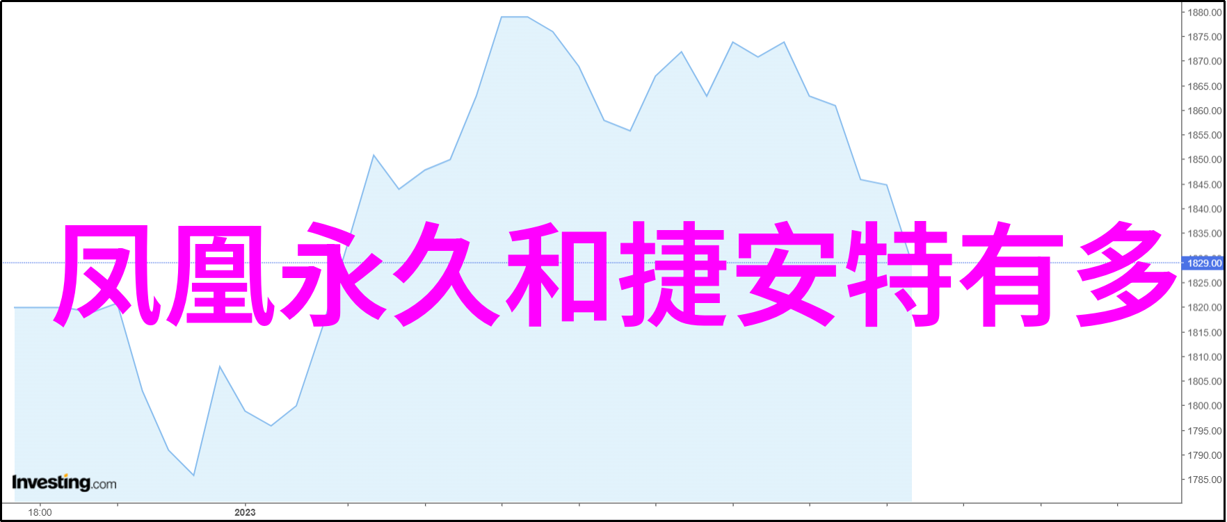 探索歙县油菜花盛宴跟随旅游团北京5日游体验最美景色
