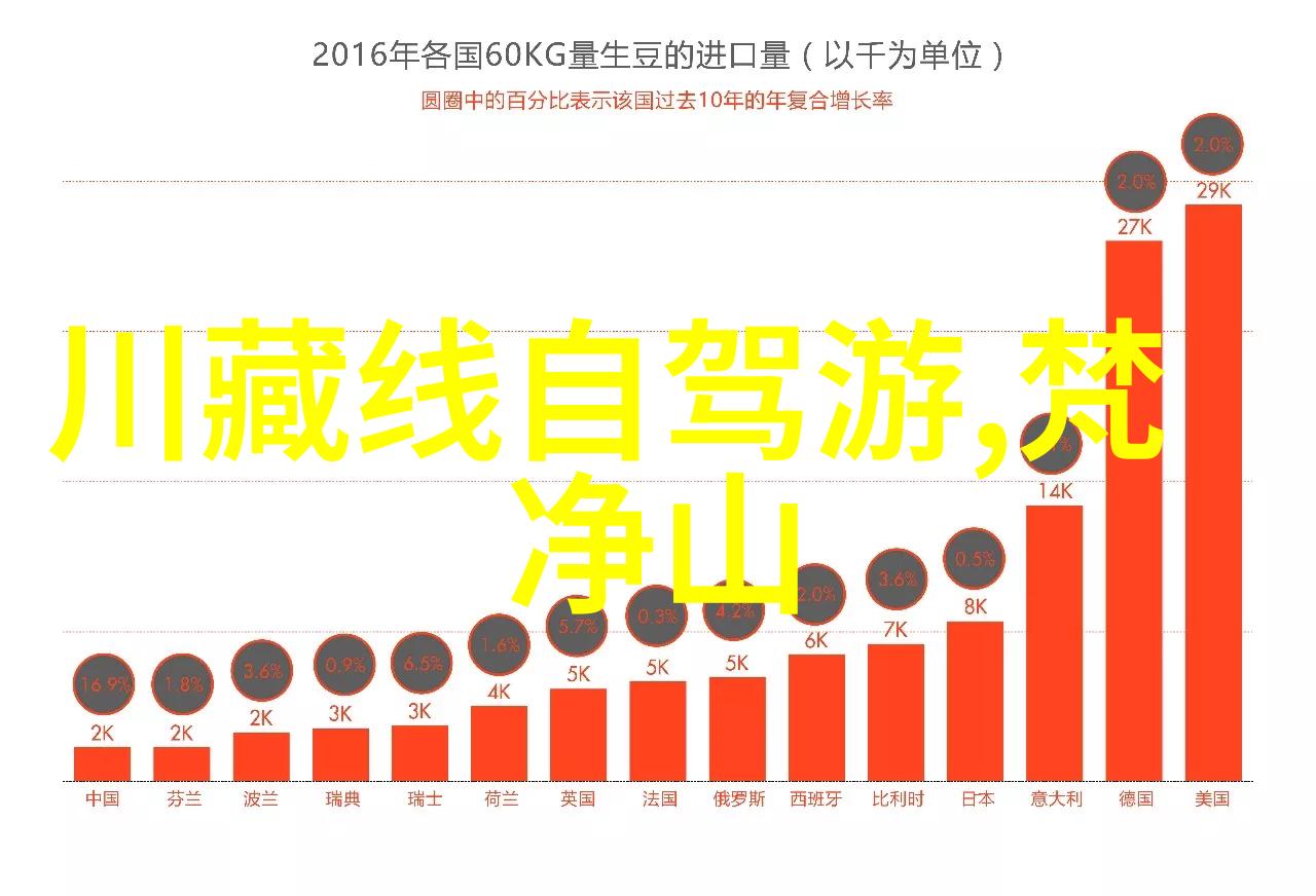 新疆之旅费用预算新疆旅游团报名价格表背后的秘密