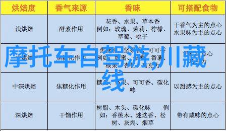 探索青島市郊農家院體驗