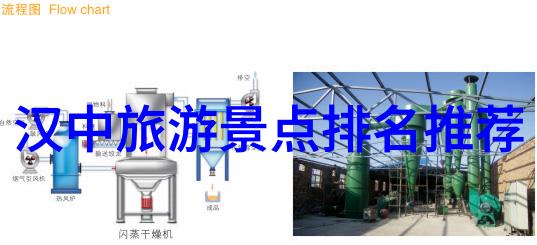 四川探秘绵延美景的7天奇遇