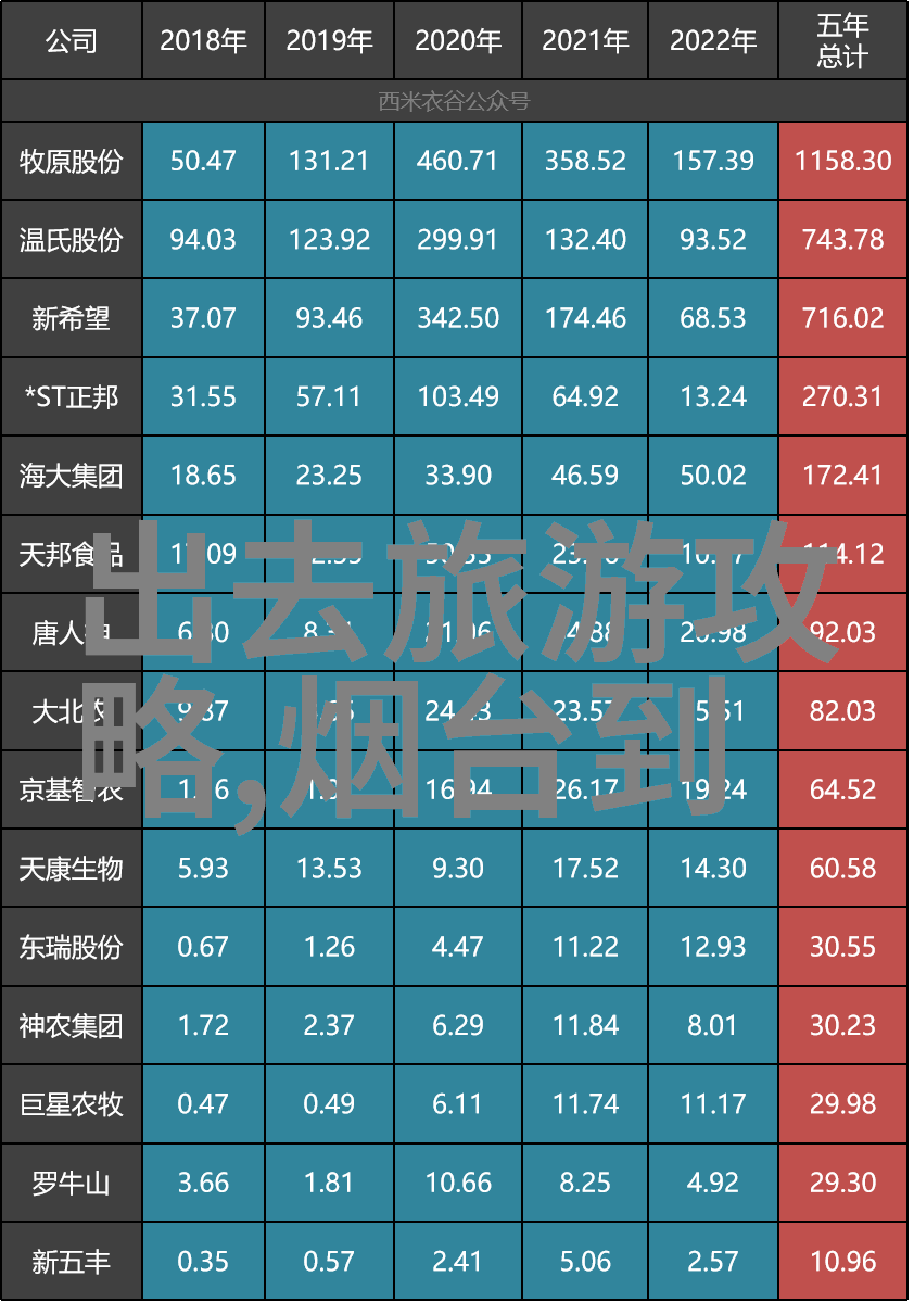 环中国骑行指南从山西的钢铁到广东的粤菜穿越风景如画的古城古镇