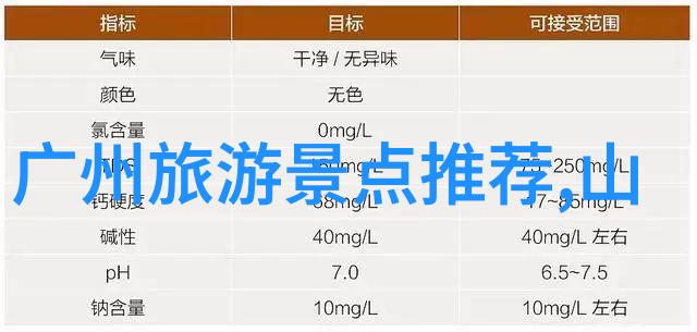 探索美丽地球全球旅行指南