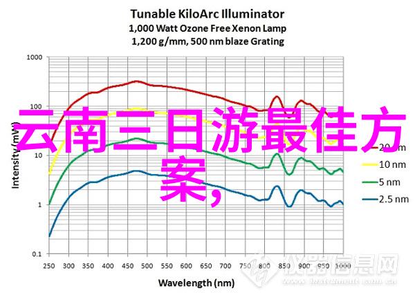 张家界景区一日游必览的大峡谷探险路线