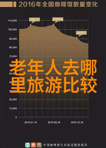 成都植物园探秘贵州自然风光游记