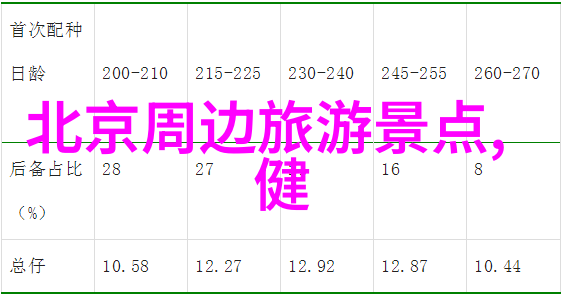 美食探索-周边美味揭秘附近好吃的餐厅