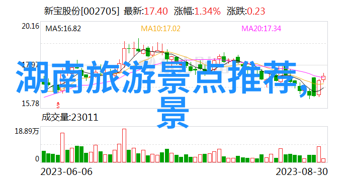 自驾游网站探索自然之旅的指南