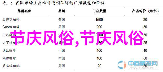 花鲢鱼的生活习性