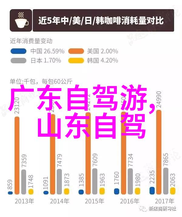 有哪些好的景点和路线