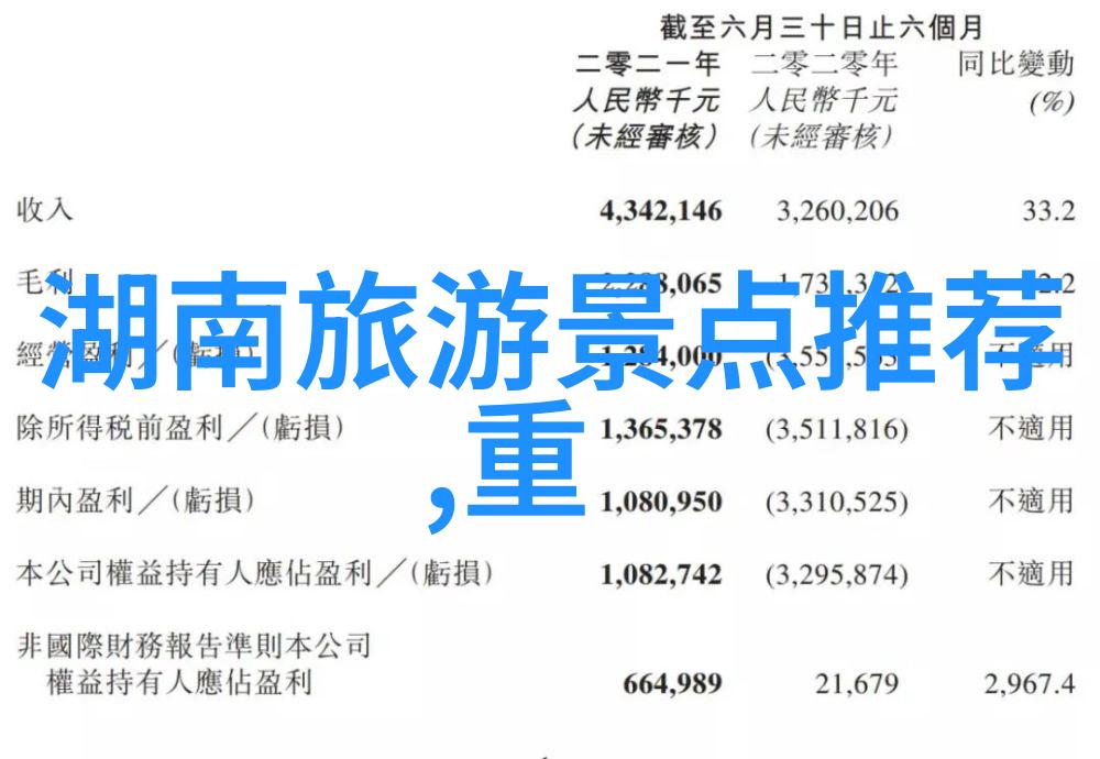 如何规划一次完美的十一黄金周旅行