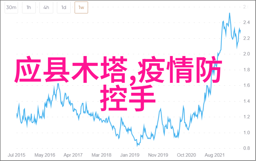 如何体验罗马的古老魅力