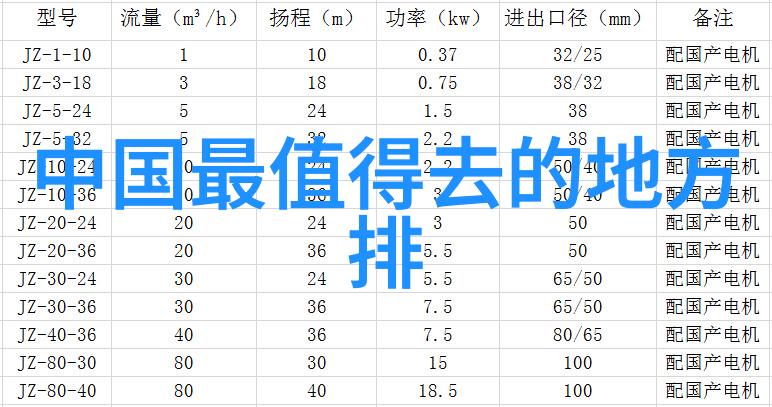中山十大美食指南品味粤菜的精华