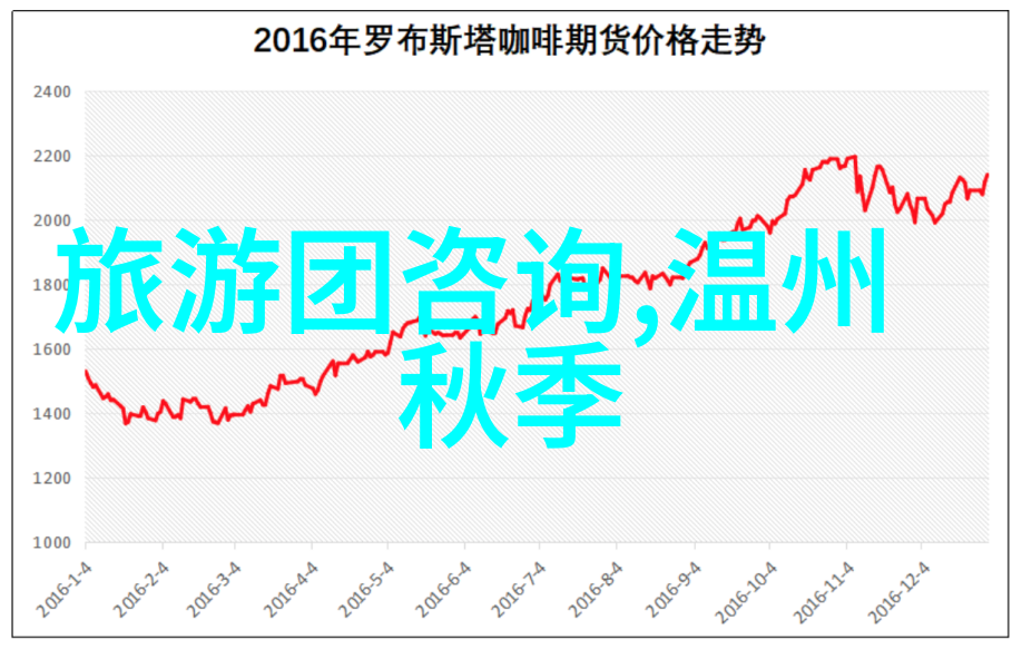 百度旅游官网我的旅行路上遇见的智慧助手