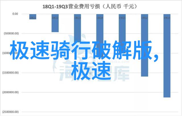 跨国自行车旅行需要准备哪些必备装备和技能