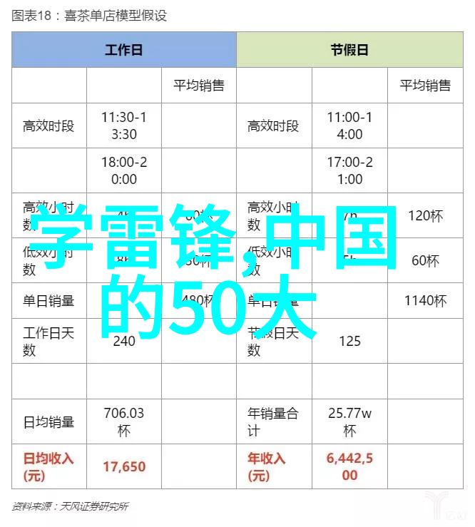 上海鲜花港5月19日至21日门票半价优惠