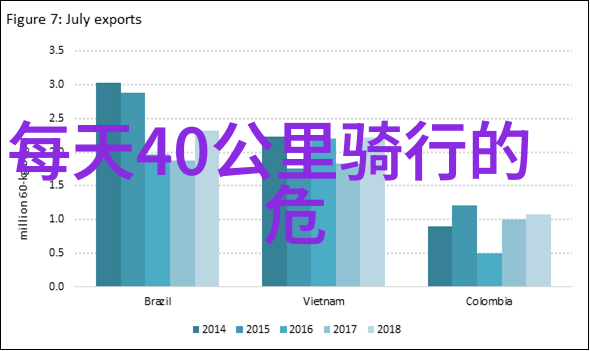 骑行健身与跑步哪个更有益骑自行车和跑步的健康效益比较