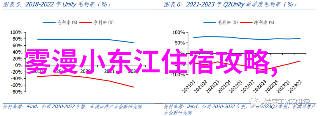 未来几年我们可以期待更多类似的高峰性旅遊季節嗎如果是那将会带來什麼樣的影響