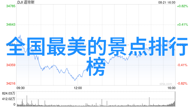 舟山自驾游探秘舟山群岛的迷人海岸线与古城故事