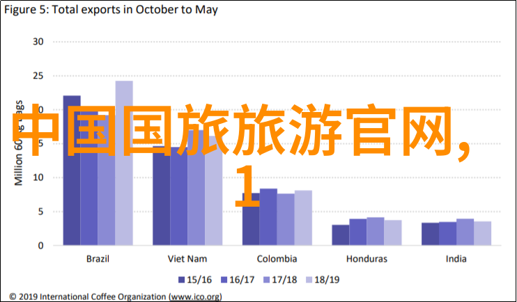 中旅旅行社官方网站浪漫婚礼之旅