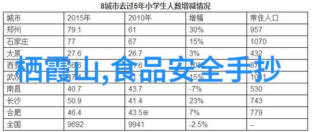 国际生活指南哪些国家最适合留学生居住