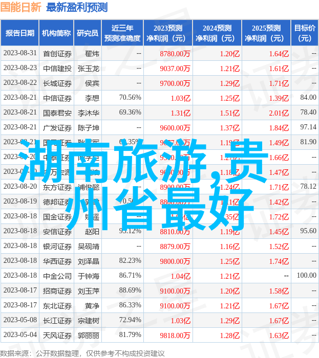 车速与舒适度评估工作日骑行所需的最佳交通工具