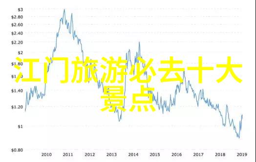历史长廊漫步深入体验中国古城的魅力