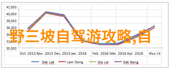 探索香格里拉的奇迹一个非凡之旅的指南