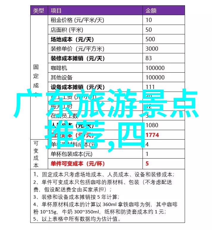关于写一次游记的作文350字我和我的旅行故事从笔尖到记忆