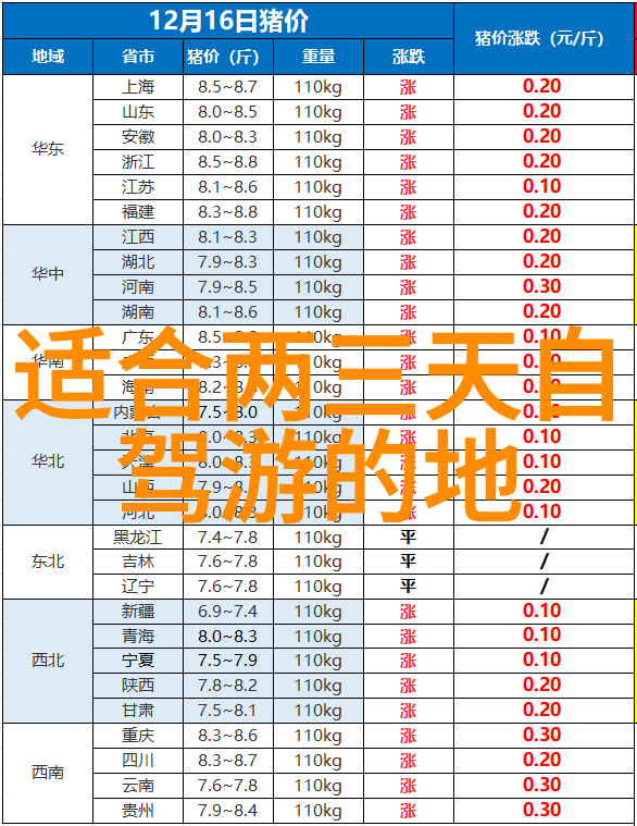 逆袭之旅从城市喧嚣到山野静谧的十一自驾游最佳线路