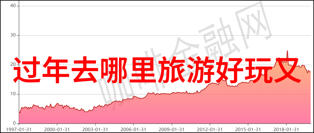 东四方台山城