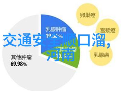 骑行装备全攻略从头到尾的选择指南