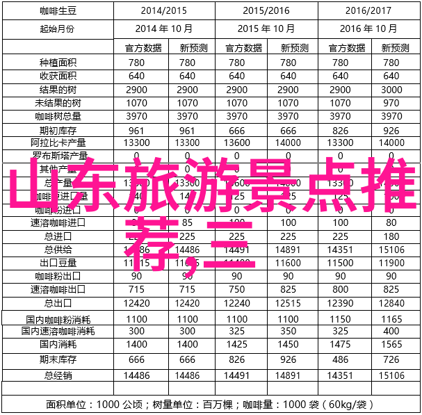 衡山风景名胜区佛教艺术与自然景观的交汇点