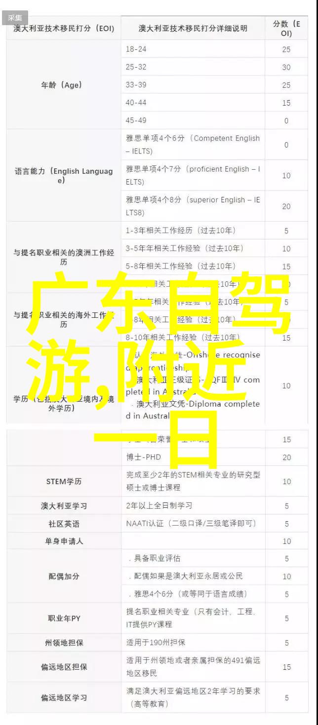 2021年旅游热点事件回顾全球疫情后旅遊复苏趨勢泰国普吉岛海滩热门意大利阿玛尔菲海岸小镇风景