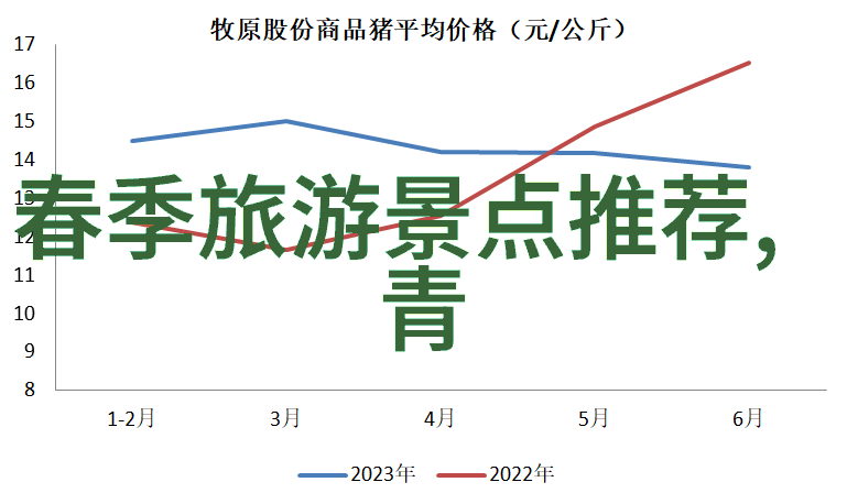 贵州最值得去的7个景点漠河一日游必去人气胜地