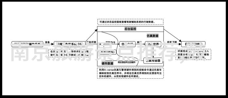 团队协作野外冒险挑战