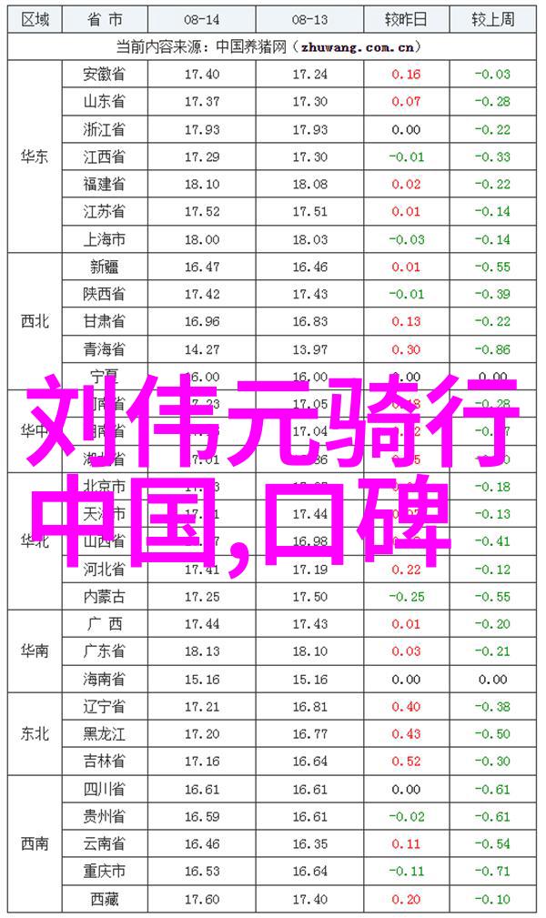 骑向未知揭秘自行车之旅中的奇迹与挑战