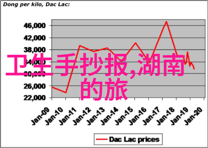 娇妻四重折磨