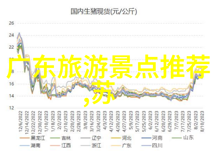 云南6日精彩游记报价详解