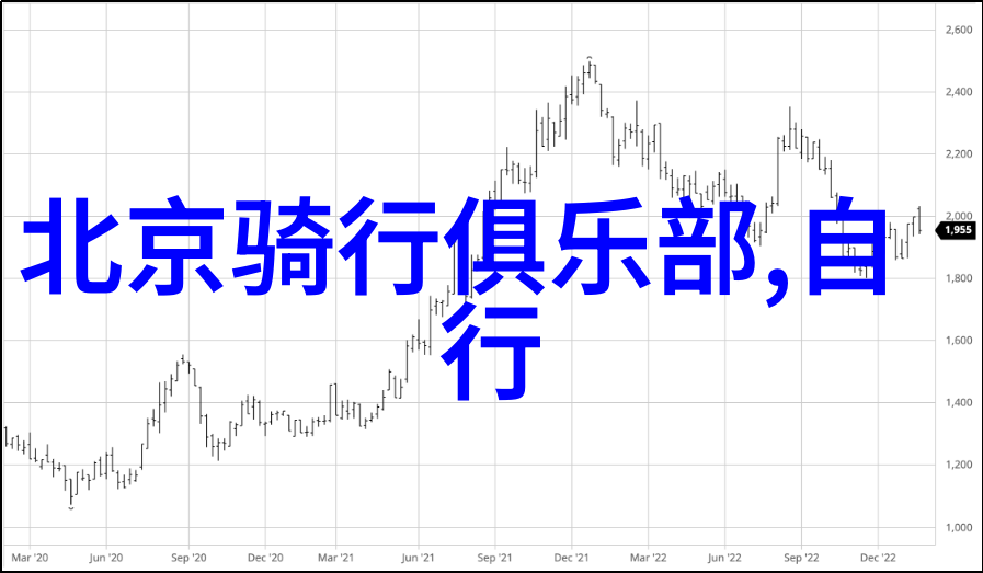 安全第一使用骑行app时要注意的防盗措施