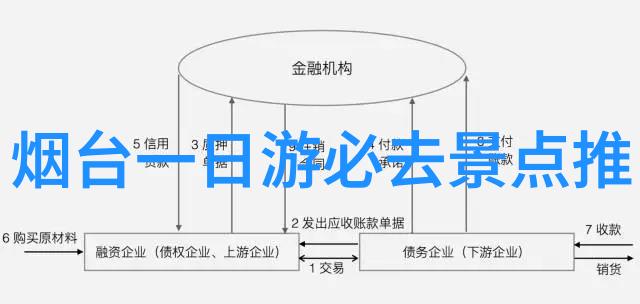 在西双版纳如何找到最佳住宿选择呢