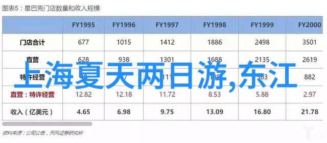 在广东省内自驾游交通工具选择该如何做