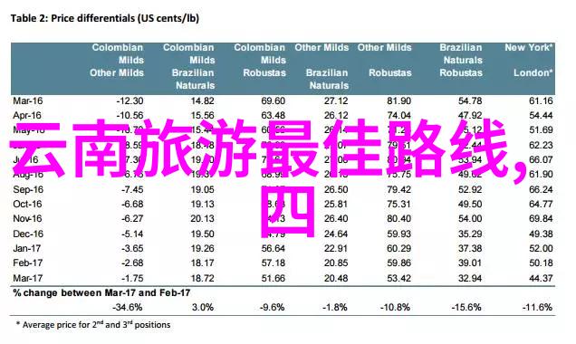 在青山绿水之间六盘山的森林之冠住宿奇遇