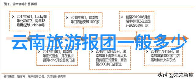 海南四日游必看攻略