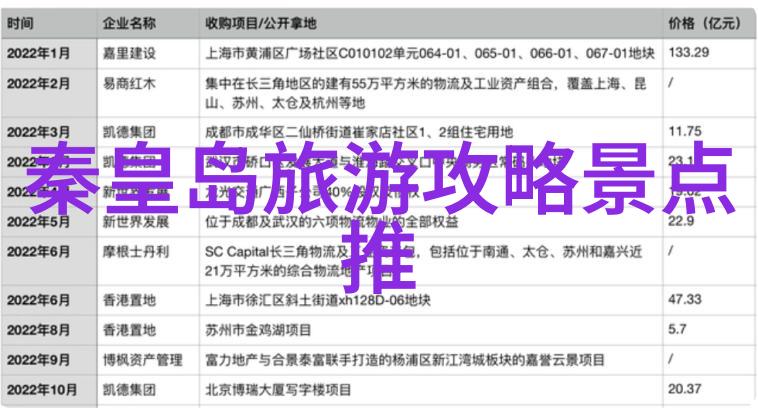2023年中国最受欢迎的旅游胜地揭秘全国热门城市排行榜