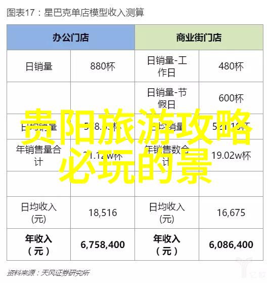 如何用英语与当地人沟通自驾游