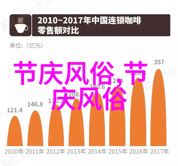 白族的民族风俗