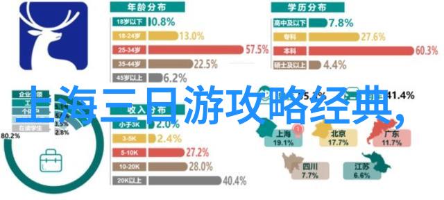 畅游无忧自由行旅游攻略全解析
