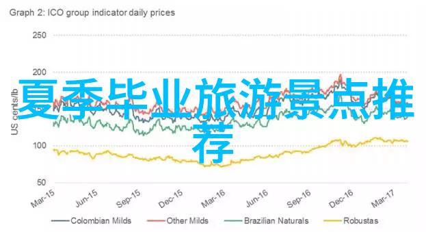 应对突发情况自驾游时应备多少保险和紧急物资